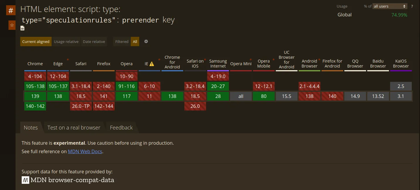 Can I Use Prerender